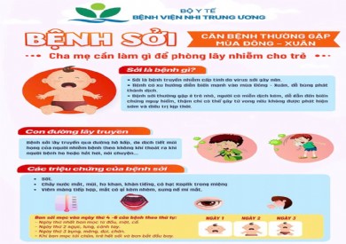 Bệnh sởi - Cha mẹ cần làm gì để phòng lây nhiễm cho trẻ