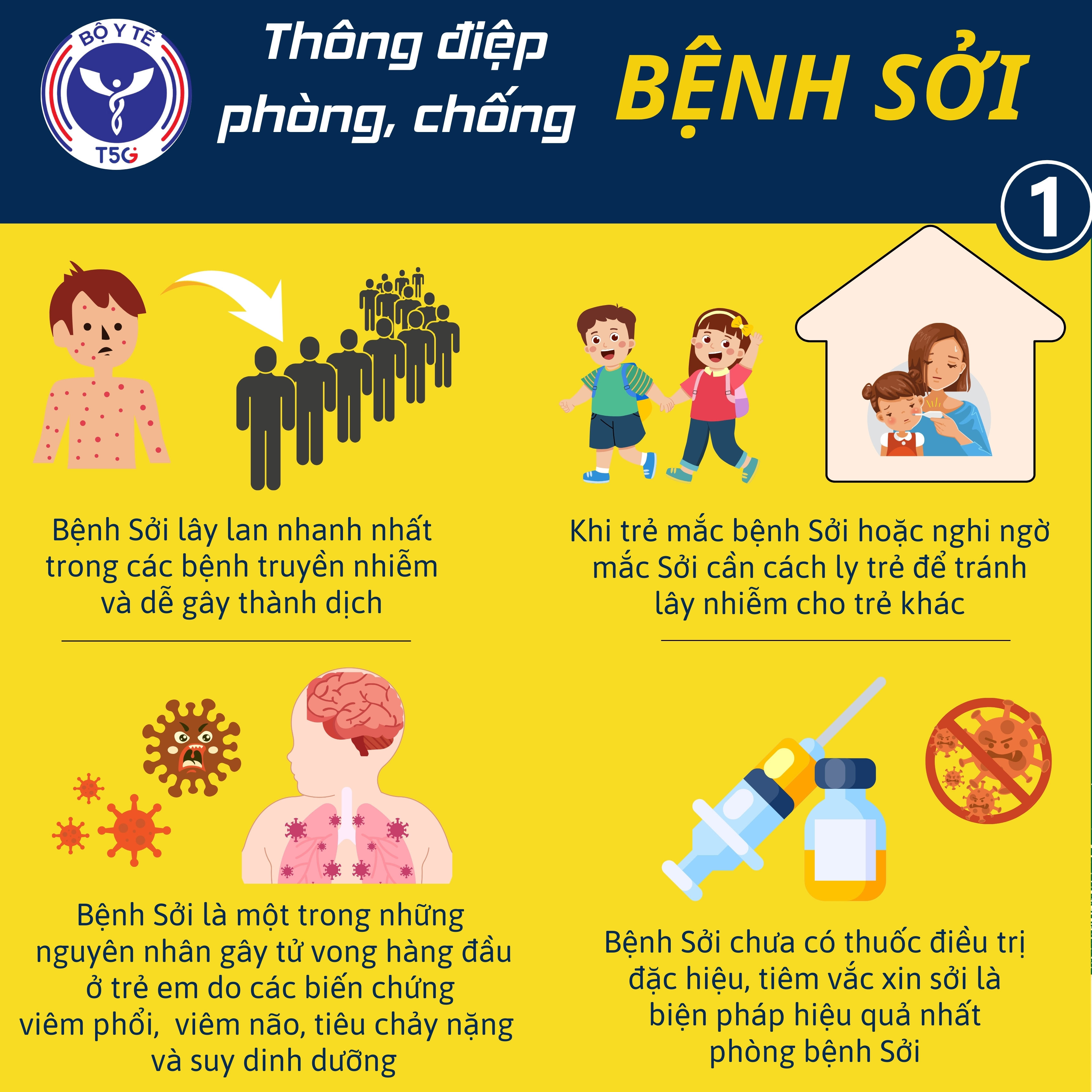 Khuyến cáo phòng chống bệnh Sởi